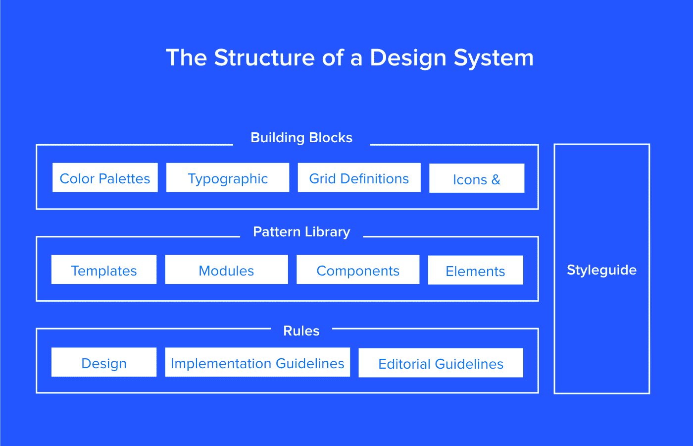 Design System